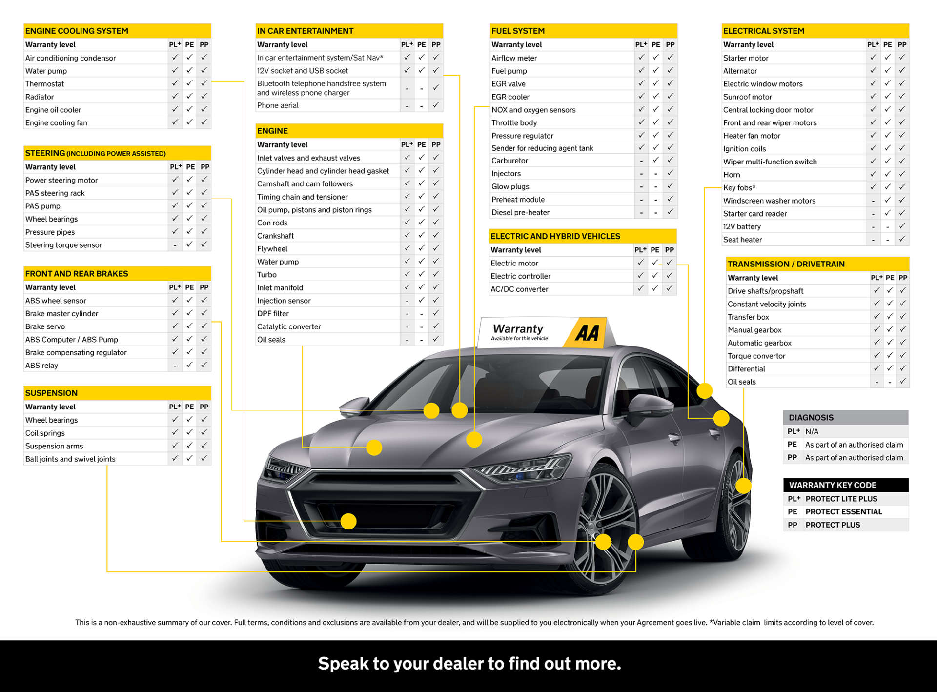 BMW 3 SERIES 2.0 320i M Sport Shadow Edition Auto 5dr #58